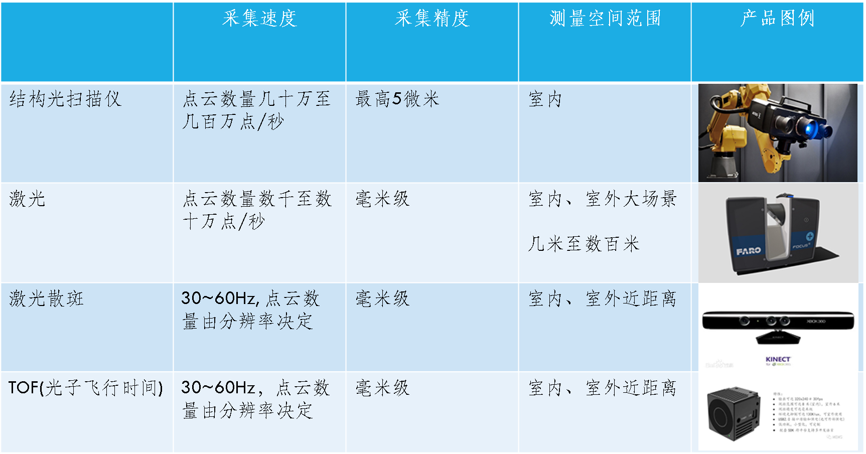 点云图片.jpg