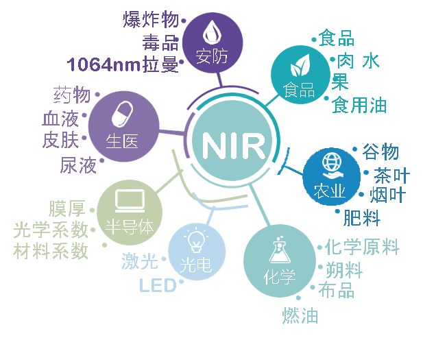 响尾蛇产品应用.png